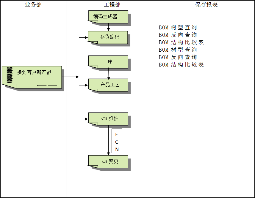 企业建设好博·体育-好博(中国)-站式服务官方网站ERP管理好博·体育-好博(中国)-站式服务官方网站
有多重要?