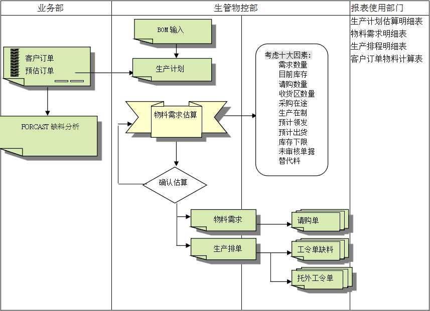 ERP好博·体育-好博(中国)-站式服务官方网站
的三大维度管理