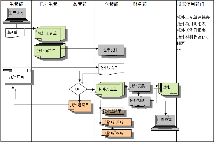 ERP好博·体育-好博(中国)-站式服务官方网站
给企业内部控制带来哪些影响及风险?