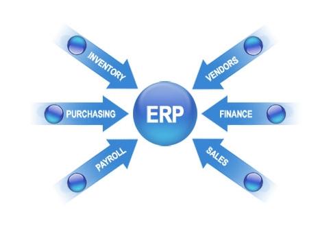 ERP好博·体育-好博(中国)-站式服务官方网站
实施的风险要如何防范?