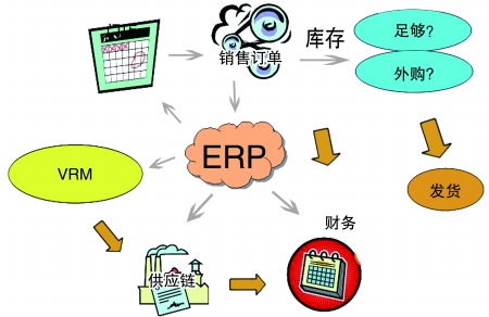 企业引入ERP好博·体育-好博(中国)-站式服务官方网站
是必然趋势