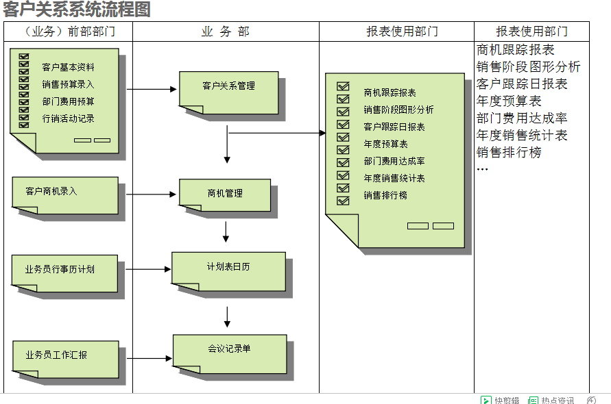 　ERP好博·体育-好博(中国)-站式服务官方网站
的具体操作步骤是怎样的