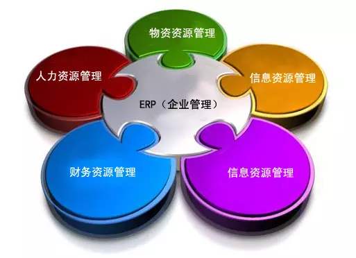 ERP好博·体育-好博(中国)-站式服务官方网站
是所有行业都适用吗?