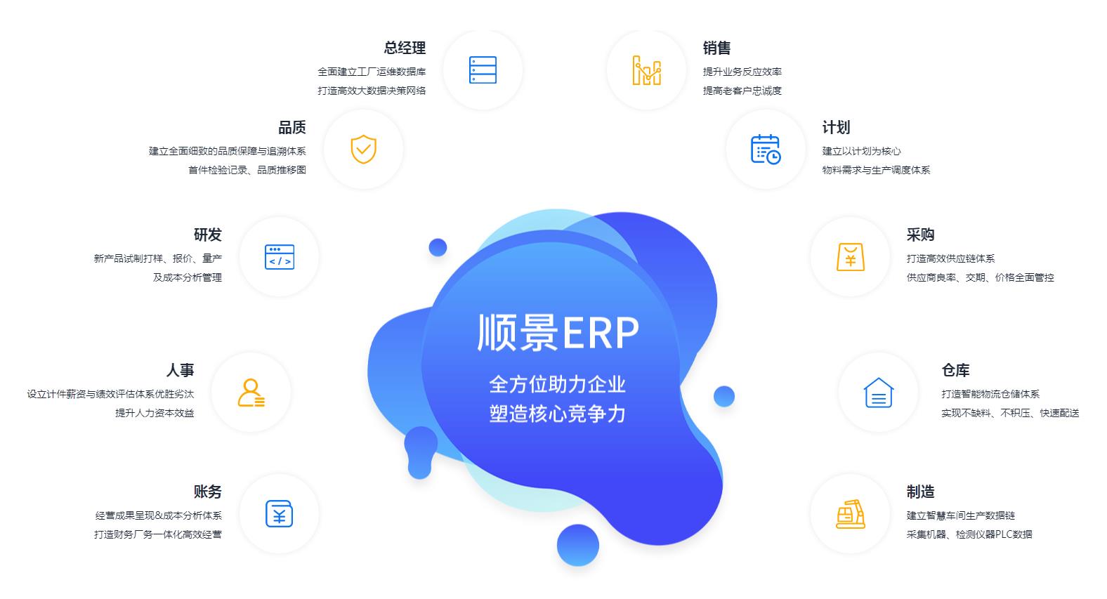 ERP好博·体育-好博(中国)-站式服务官方网站
上线后如何维持稳定运作?