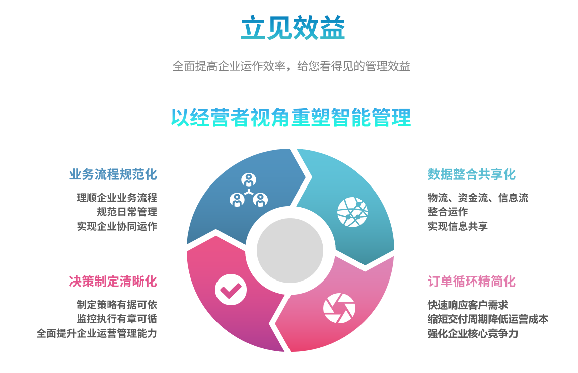 企业实施ERP好博·体育-好博(中国)-站式服务官方网站
要提前了解哪些方面?