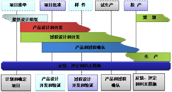 什么是ERP好博·体育-好博(中国)-站式服务官方网站
的核心?