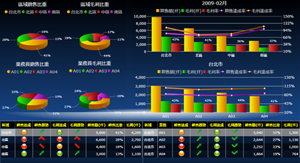 ERP软件好博·体育-好博(中国)-站式服务官方网站
的基础数据如何快速管理?
