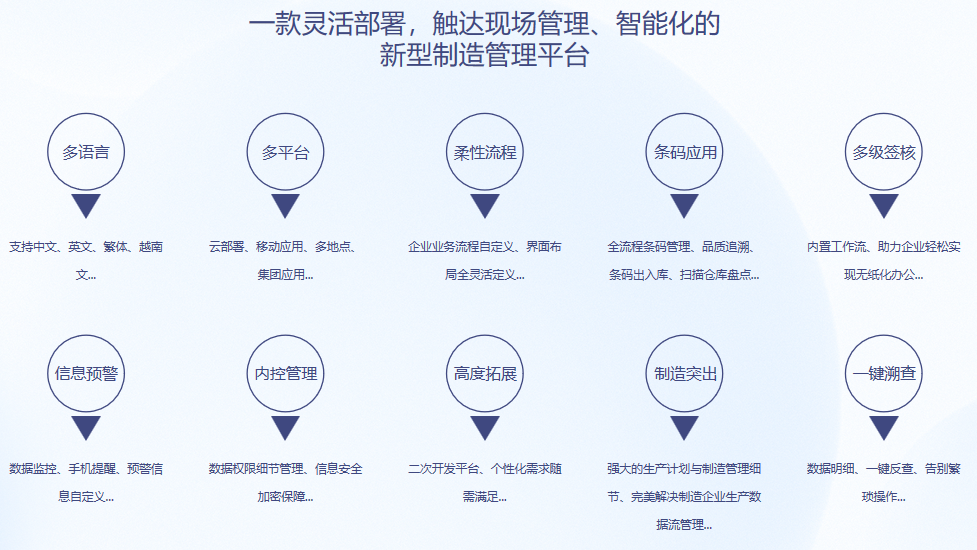 好博·体育-好博(中国)-站式服务官方网站S9 ERP好博·体育-好博(中国)-站式服务官方网站
