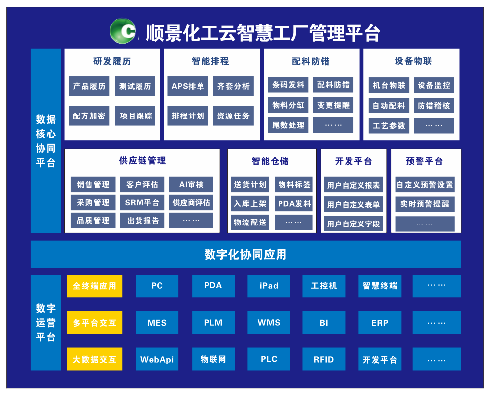好博·体育-好博(中国)-站式服务官方网站化工云智慧工厂管理平台
